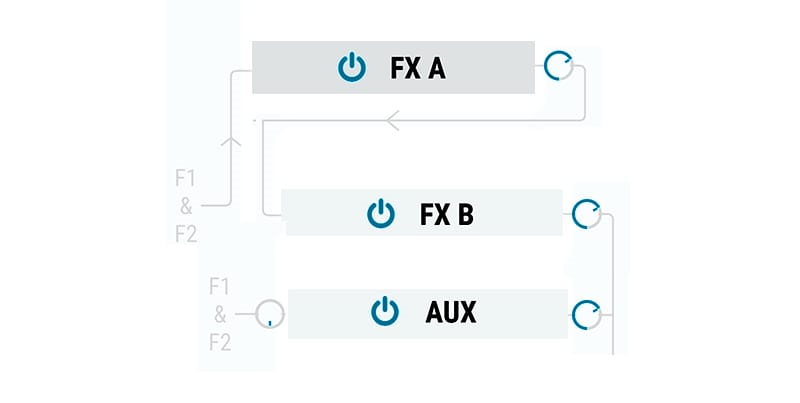 arturia-pigments-filters-fx-routing